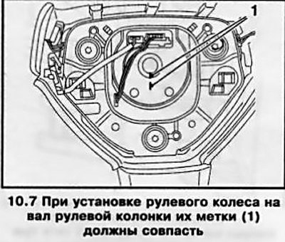 7. Пропустите жгут электропроводки через ступицу…