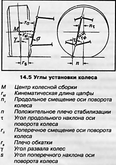 Если верхняя часть колеса наклонена к оси…