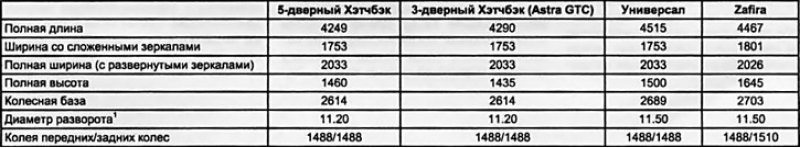 Замечание: Все цифры указаны приблизительно и…