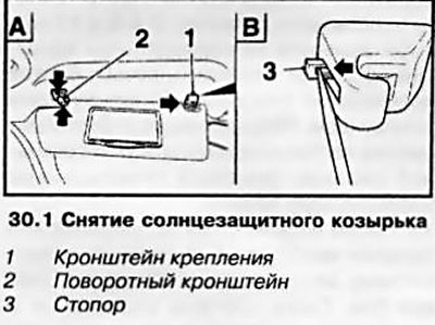 1. Высвободите край солнцезащитного козырька из…