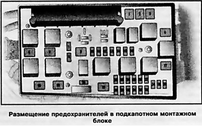 Размещение предохранителей в подкапотном…