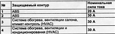 Подкапотный монтажный блок