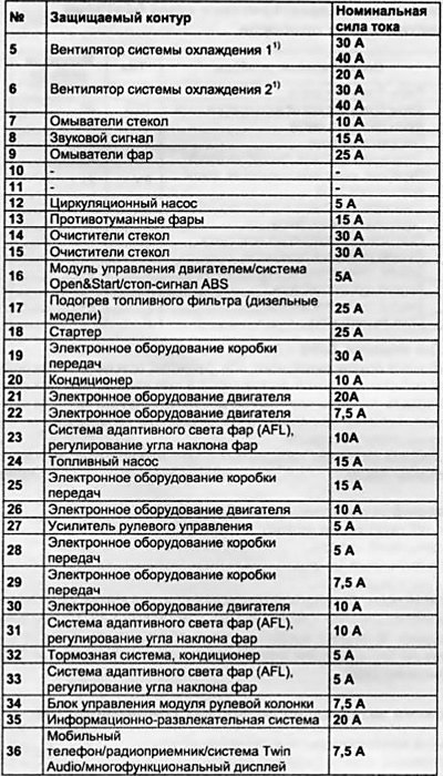 Подкапотный монтажный блок