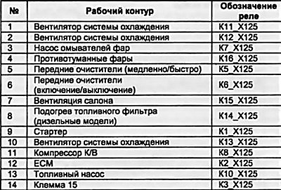 Подкапотный монтажный блок