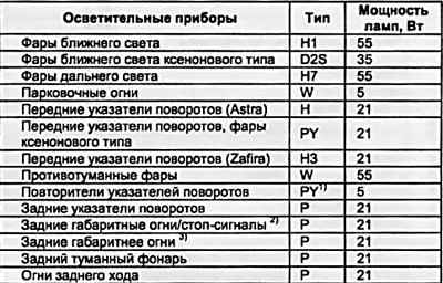 Мощностные характеристики ламп бортовых…