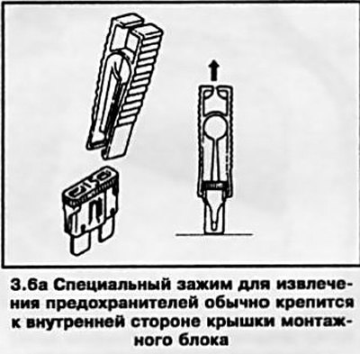 6. В монтажных блоках используются предохранители…