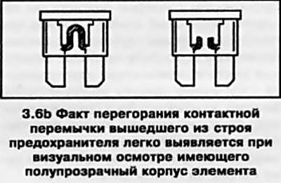 6. В монтажных блоках используются предохранители…