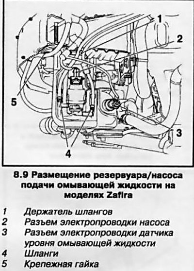 9. Высвободите шланги системы омывания стекол из…