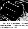 Антиблокировочная тормозная система АБС, компоненты — снятие и установка