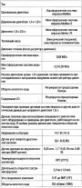 Открыть статью Технические данные системы питания