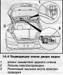 Открыть статью Снятие, установка и регулировка двери задка