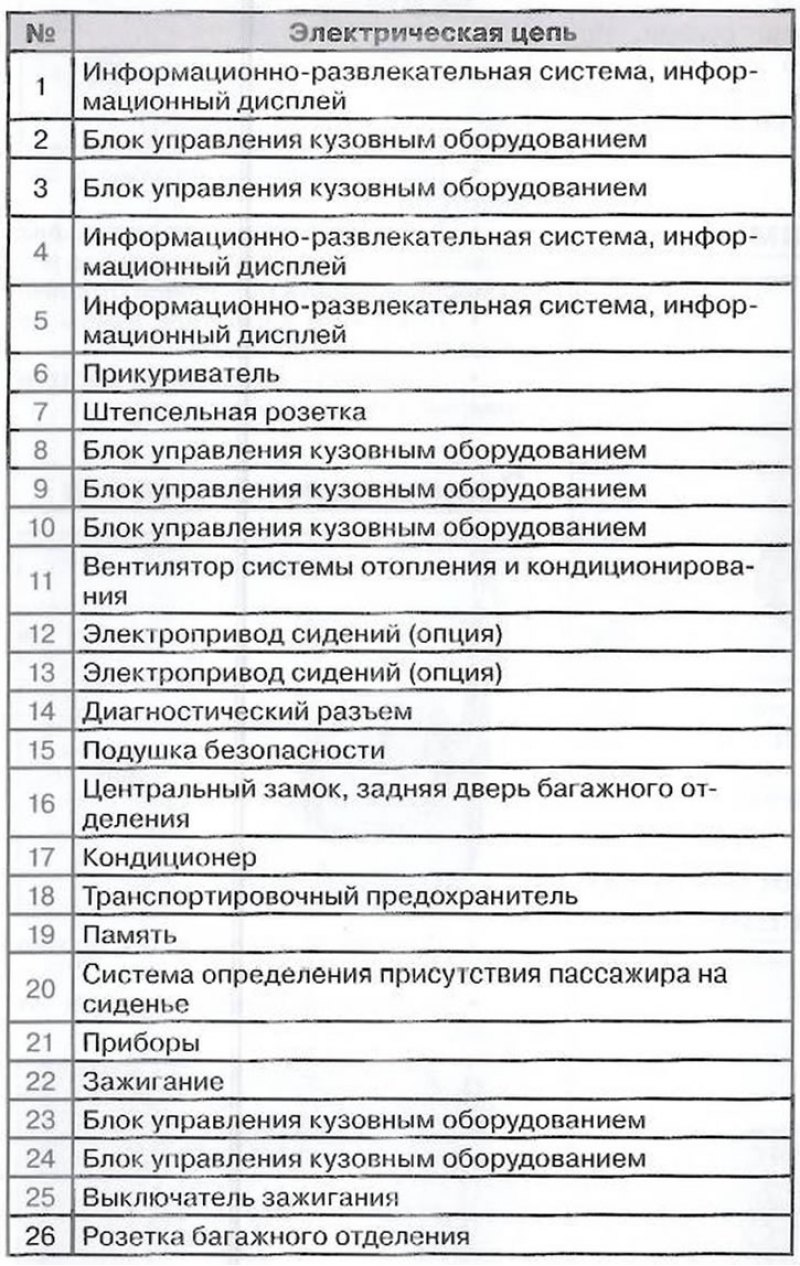 На автомобилях с правосторонним рулевым…
