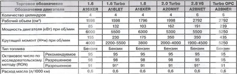 Параметры двигателя