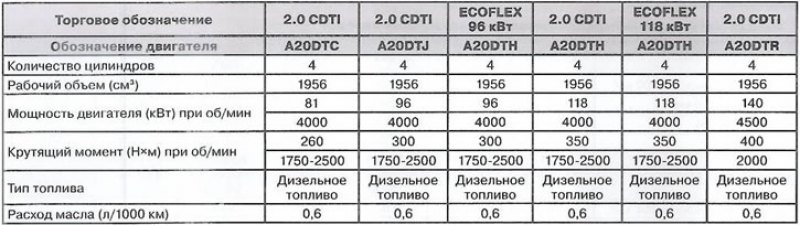 Параметры двигателя