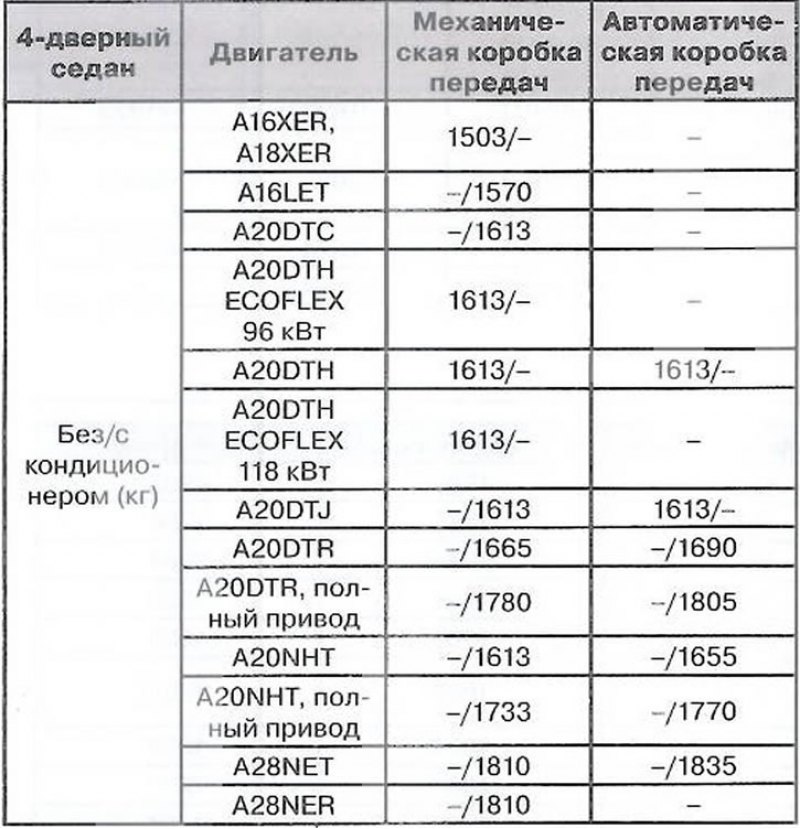 Собственная масса базовой модели без…
