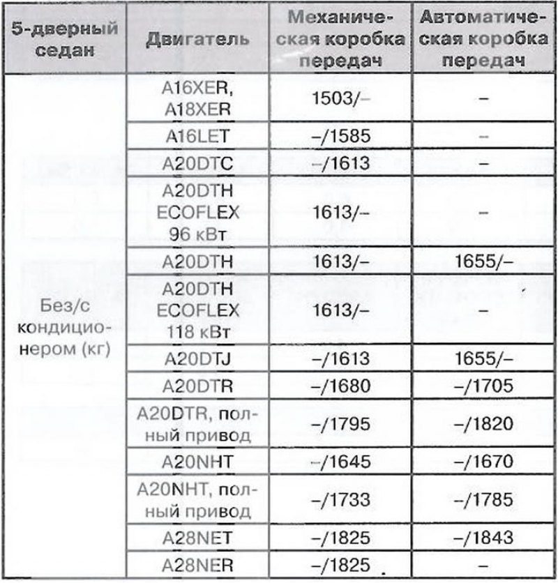 Собственная масса базовой модели без…