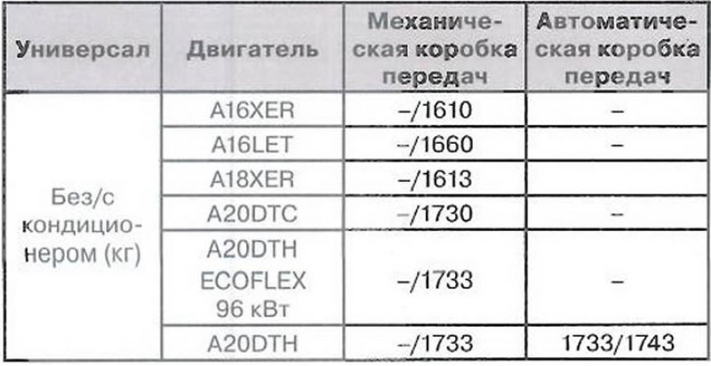 Собственная масса базовой модели без…