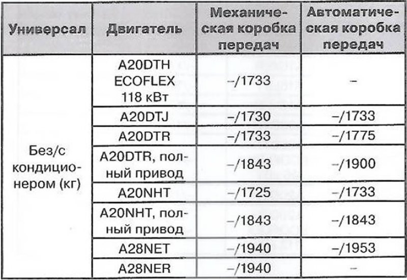 Собственная масса базовой модели без…