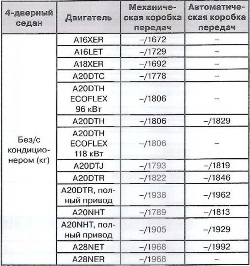 Собственная масса базовой модели без…