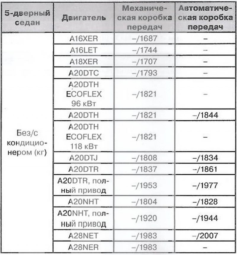 Собственная масса базовой модели без…