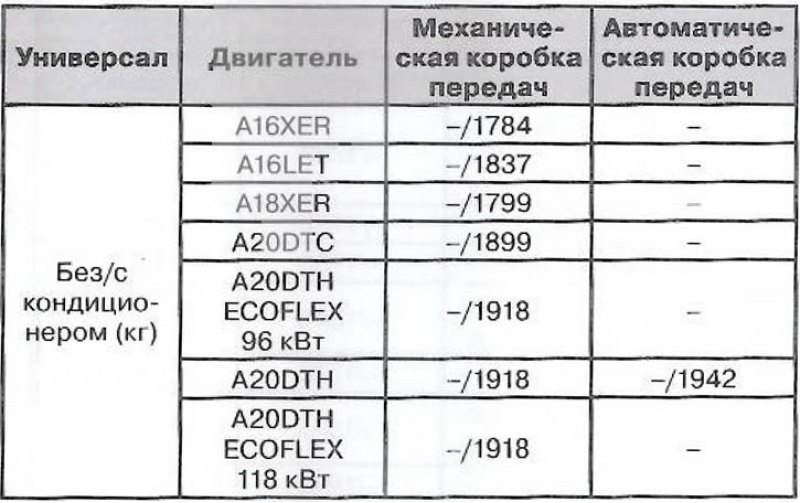 Собственная масса базовой модели без…