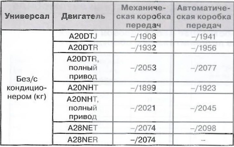 Собственная масса базовой модели без…