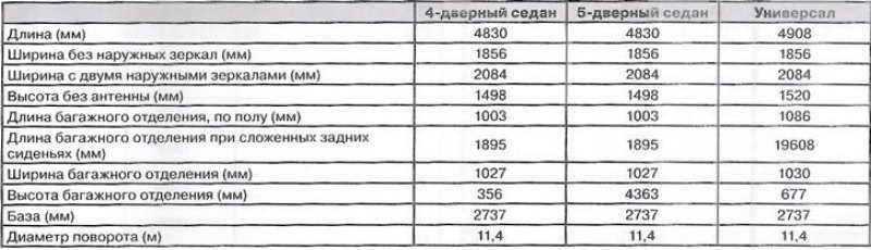 Габаритные размеры автомобиля