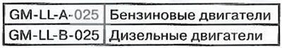 Масла, применяемые взамен Dexos 2 ТМ, если это…