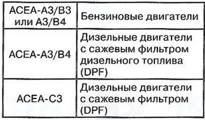 Масла, применяемые взамен GMLL-A-025 или…