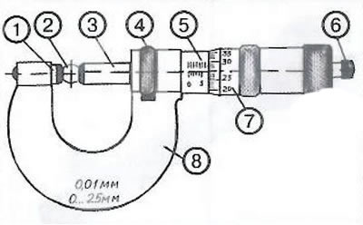 1. Пятка. 2. Предмет измерения. 3. Шпиндель. 4.…