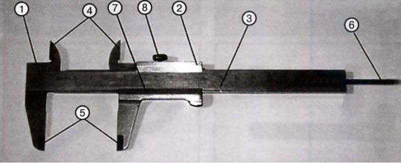 1. Штанга. 2. Подвижная рамка. 3. Шкала штанги.…