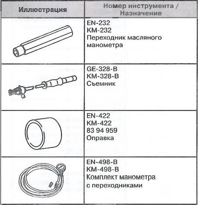 Специальный инструмент и приспособления