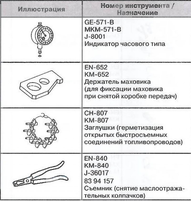 Специальный инструмент и приспособления