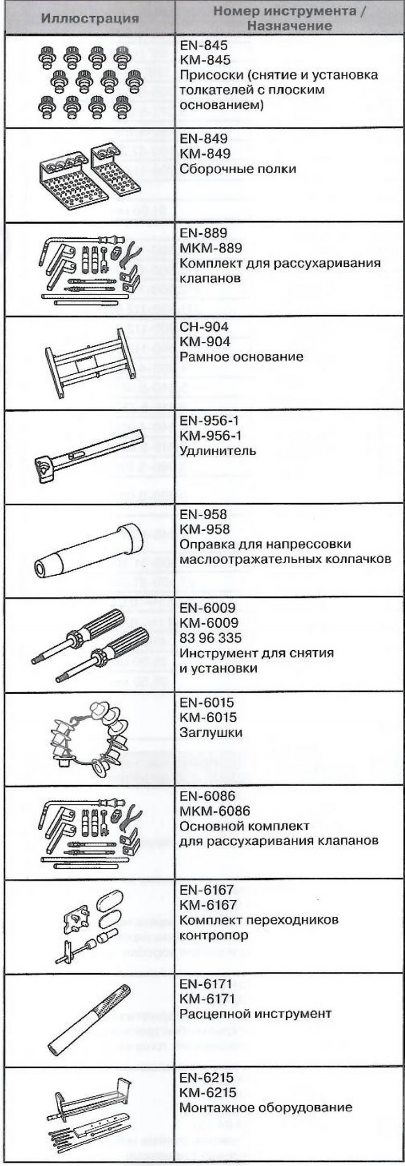 Специальный инструмент и приспособления