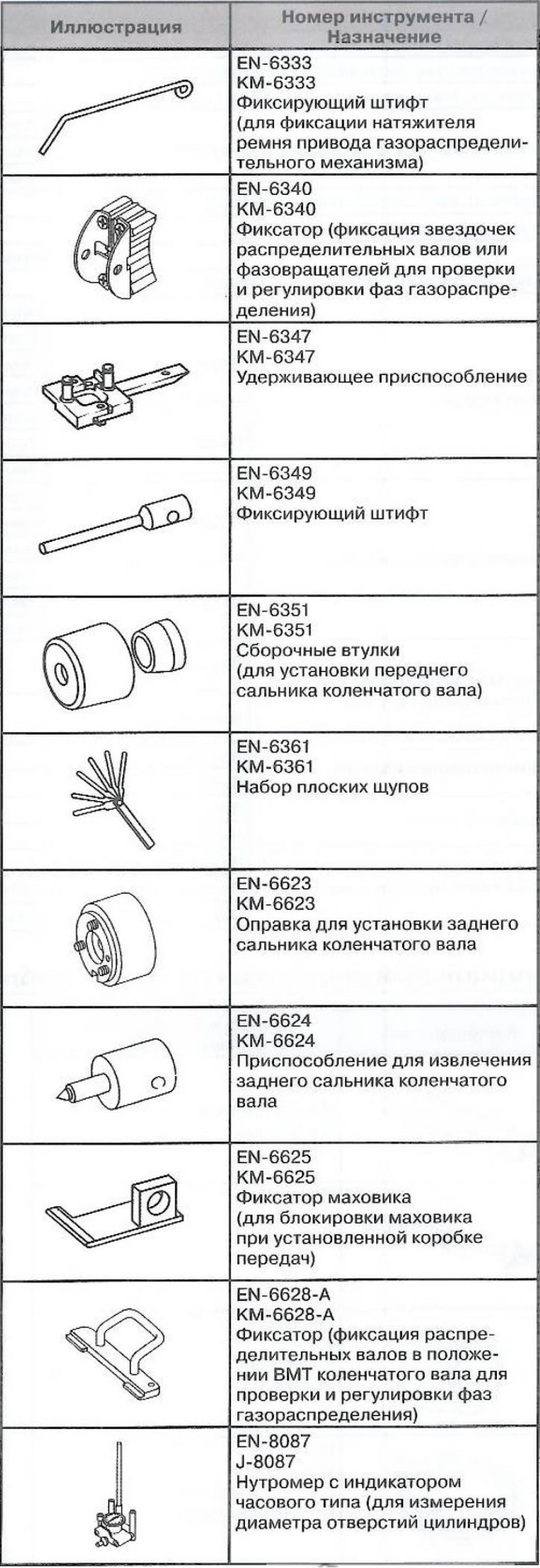 Специальный инструмент и приспособления