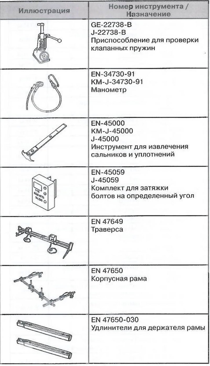 Специальный инструмент и приспособления