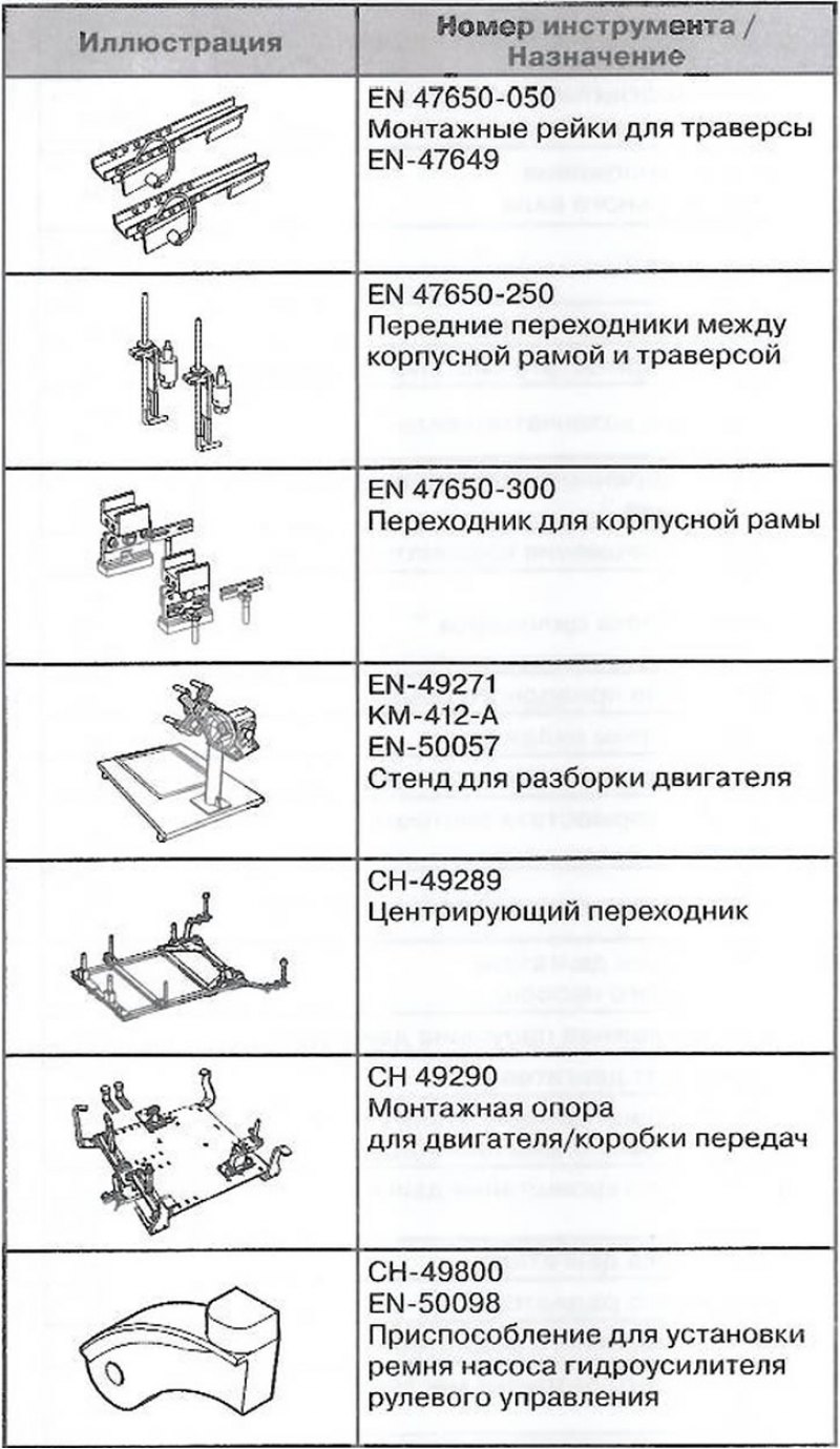 Специальный инструмент и приспособления