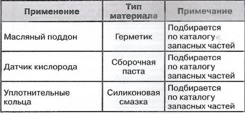 Эксплуатационные материалы