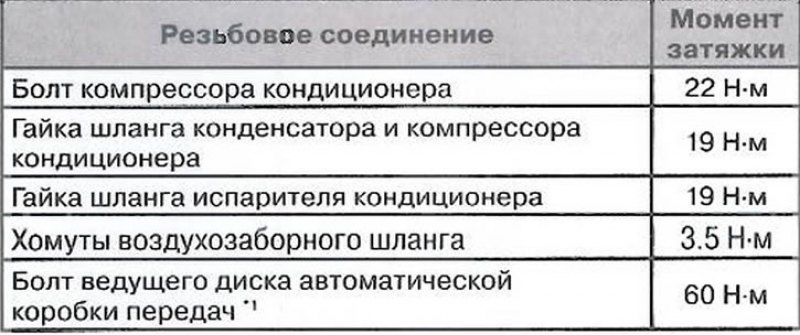 Усилие затяжки болтов. Момент затяжки болтов 5.8. Момент затяжки гаек кондиционера. Момент затяжки компрессора кондиционера. Момент затяжки компрессорной головки.