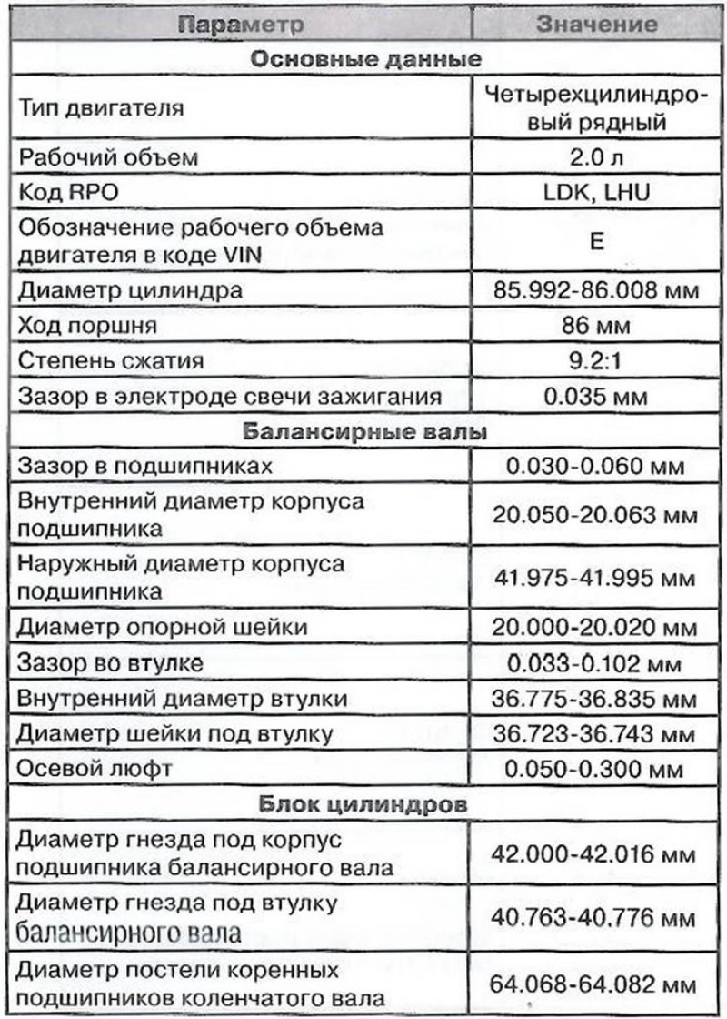 Спецификация бензиновых двигателей