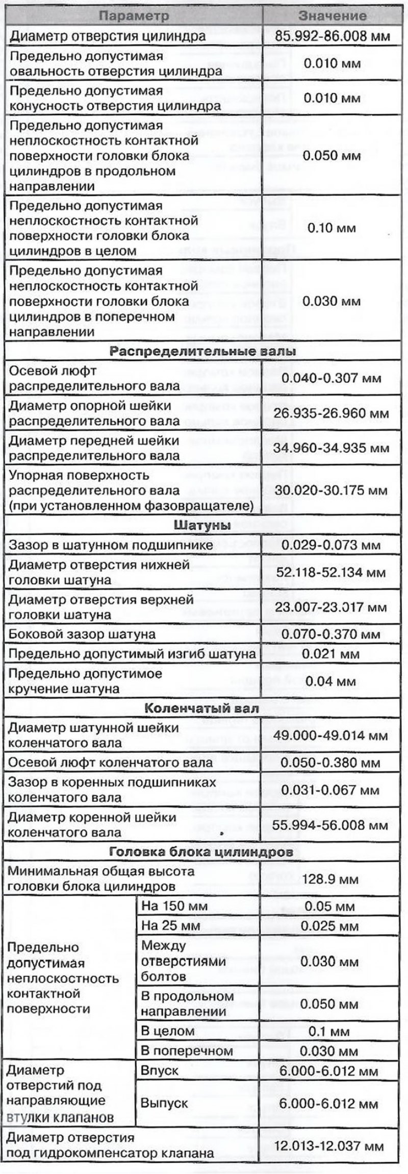 Спецификация бензиновых двигателей