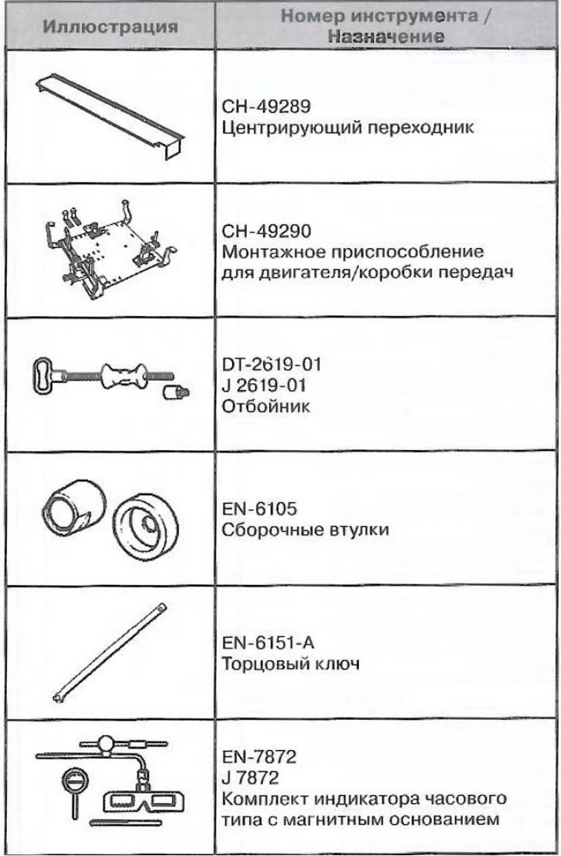 Специальный инструмент и приспособления