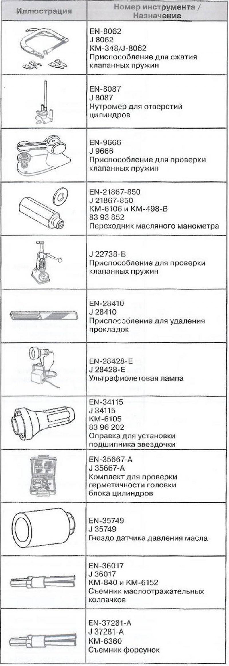 Специальный инструмент и приспособления