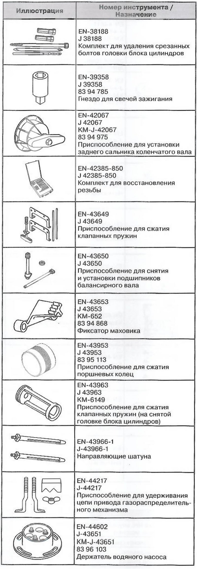 Специальный инструмент и приспособления