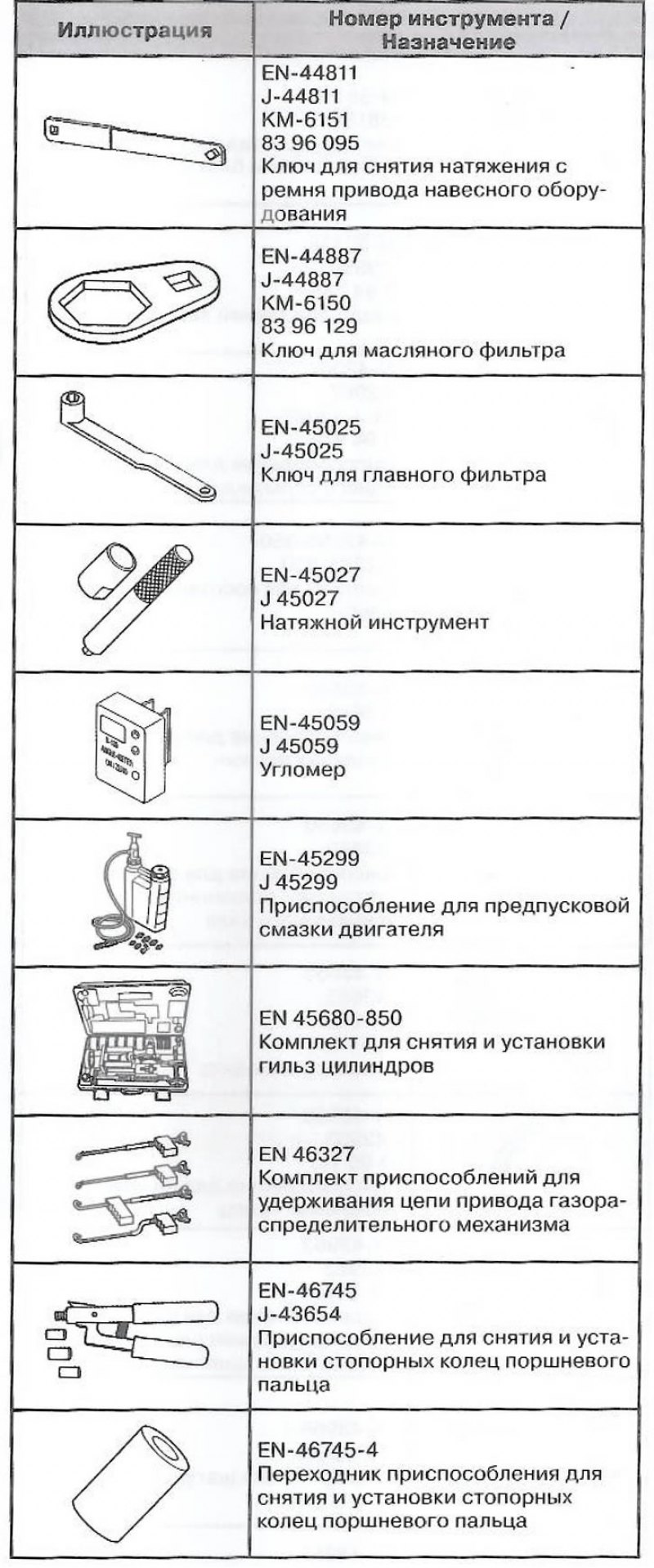 Специальный инструмент и приспособления