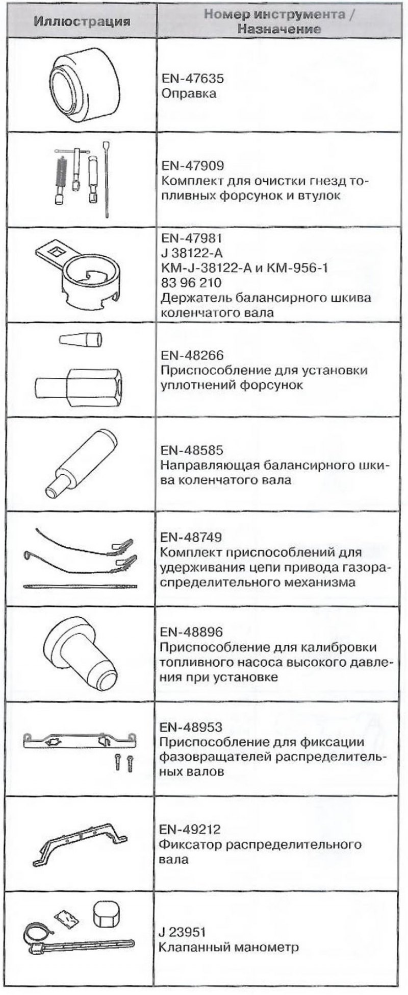 Специальный инструмент и приспособления