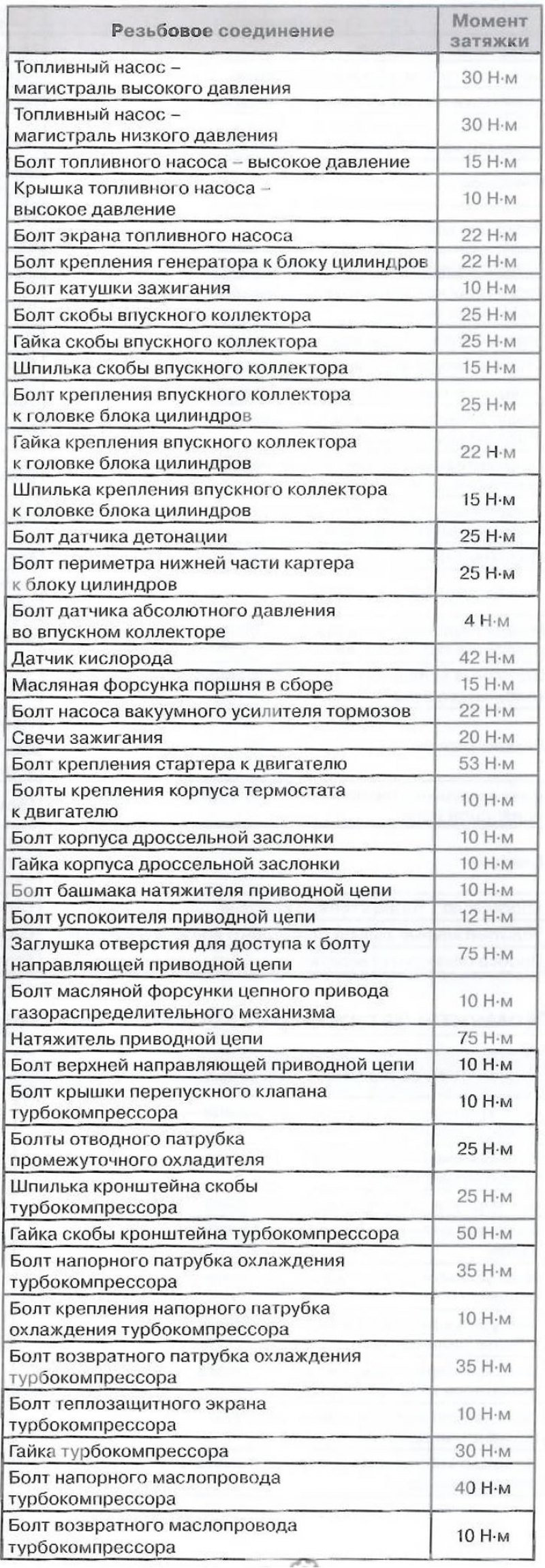 Моменты затяжки резьбовых соединений