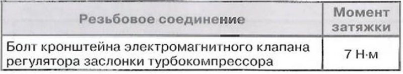 Моменты затяжки резьбовых соединений