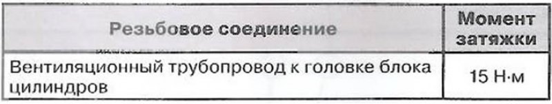 Моменты затяжки резьбовых соединений