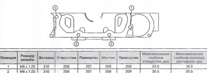 Вид спереди